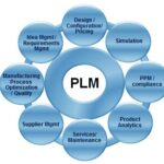 Profile picture of Daniel Elliot